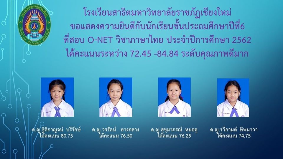 ขอแสดงความยินดีกับนักเรียนชั้นประถมศึกษาปีที่ 6 ที่สอบ o-net 